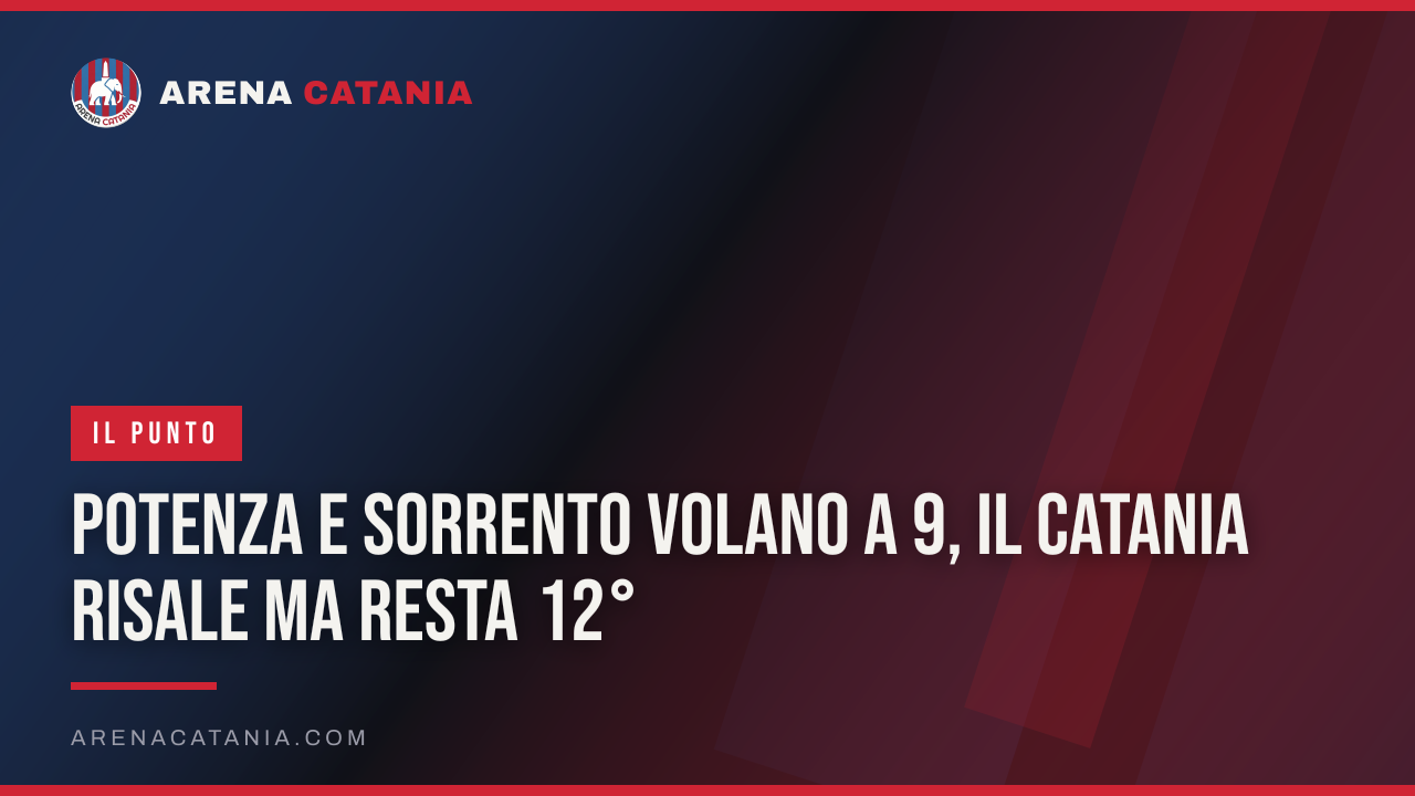 Potenza e Sorrento volano a 9, il Catania risale ma resta 12°
